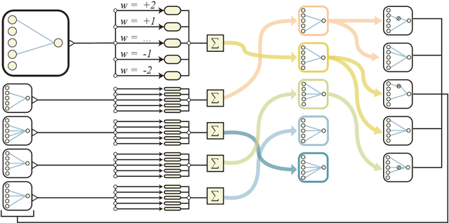 Figure 3 for Weight Agnostic Neural Networks