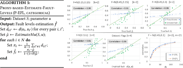 Figure 3 for Truth Discovery via Proxy Voting