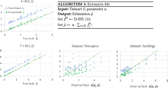 Figure 1 for Truth Discovery via Proxy Voting