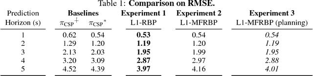 Figure 2 for Multi-Fidelity Recursive Behavior Prediction