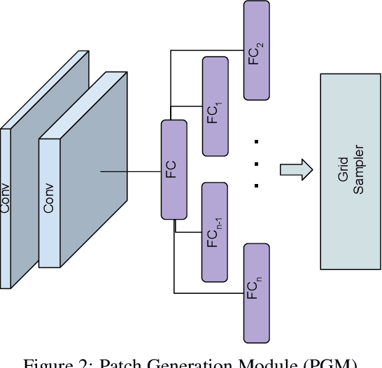 Figure 2 for Enhancing Salient Object Segmentation Through Attention