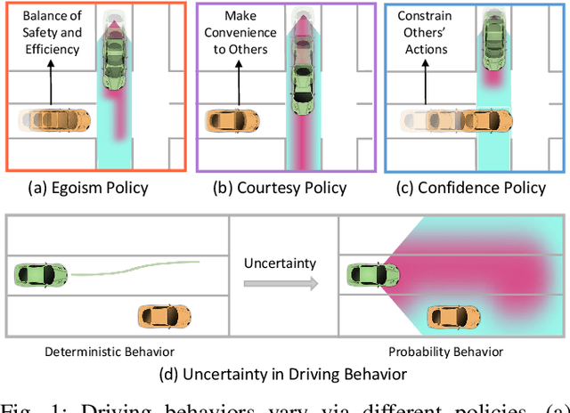 Figure 1 for Socially-Compatible Behavior Design of Autonomous Vehicles with Verification on Real Human Data