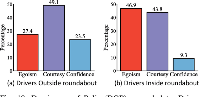 Figure 2 for Socially-Compatible Behavior Design of Autonomous Vehicles with Verification on Real Human Data