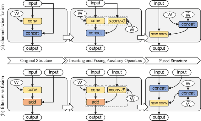 Figure 4 for Fusion-Catalyzed Pruning for Optimizing Deep Learning on Intelligent Edge Devices