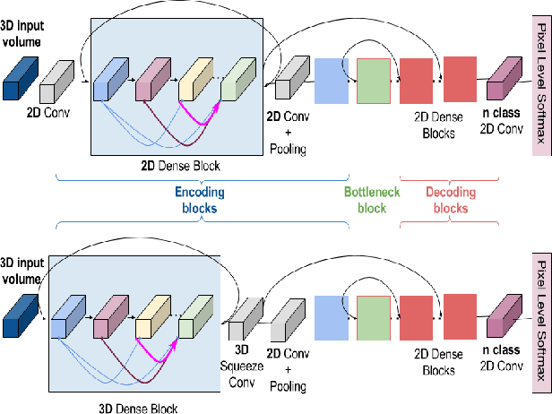 Figure 1 for Deep learning for semantic segmentation of remote sensing images with rich spectral content