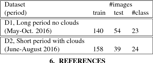 Figure 4 for Deep learning for semantic segmentation of remote sensing images with rich spectral content