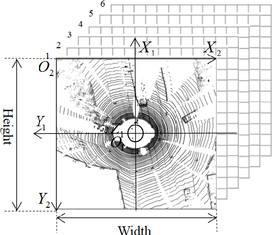 Figure 2 for LiDAR point-cloud processing based on projection methods: a comparison