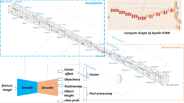 Figure 3 for LiDAR point-cloud processing based on projection methods: a comparison