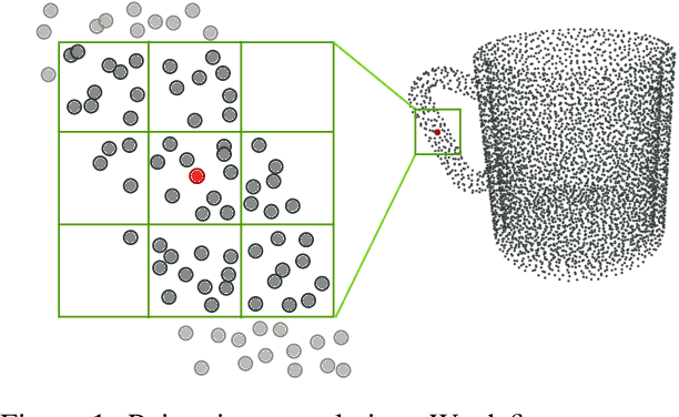Figure 1 for Pointwise Convolutional Neural Networks