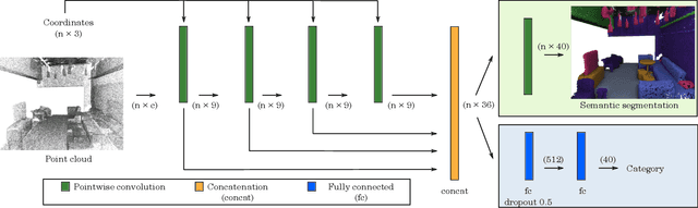 Figure 3 for Pointwise Convolutional Neural Networks