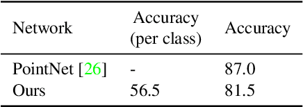 Figure 2 for Pointwise Convolutional Neural Networks