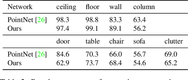 Figure 4 for Pointwise Convolutional Neural Networks