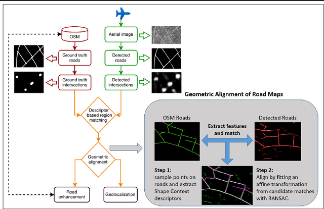 Figure 1 for Aerial image geolocalization from recognition and matching of roads and intersections