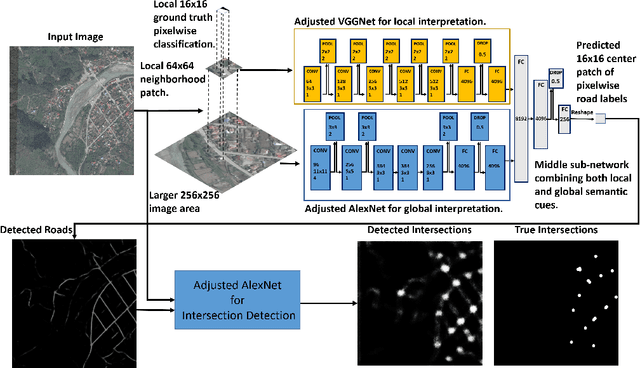 Figure 2 for Aerial image geolocalization from recognition and matching of roads and intersections