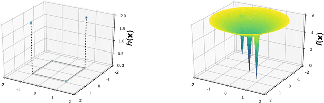 Figure 2 for Computational Separations between Sampling and Optimization