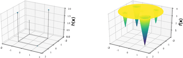 Figure 1 for Computational Separations between Sampling and Optimization