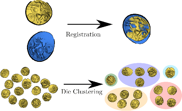 Figure 1 for Riedones3D: a celtic coin dataset for registration and fine-grained clustering