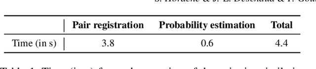 Figure 2 for Riedones3D: a celtic coin dataset for registration and fine-grained clustering