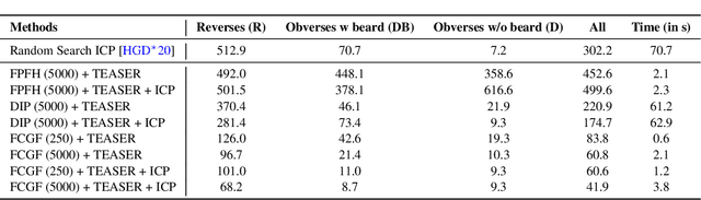 Figure 4 for Riedones3D: a celtic coin dataset for registration and fine-grained clustering