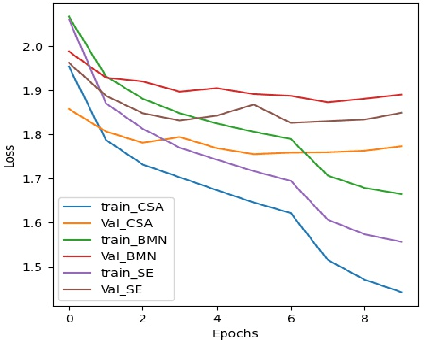 Figure 4 for Class Semantics-based Attention for Action Detection