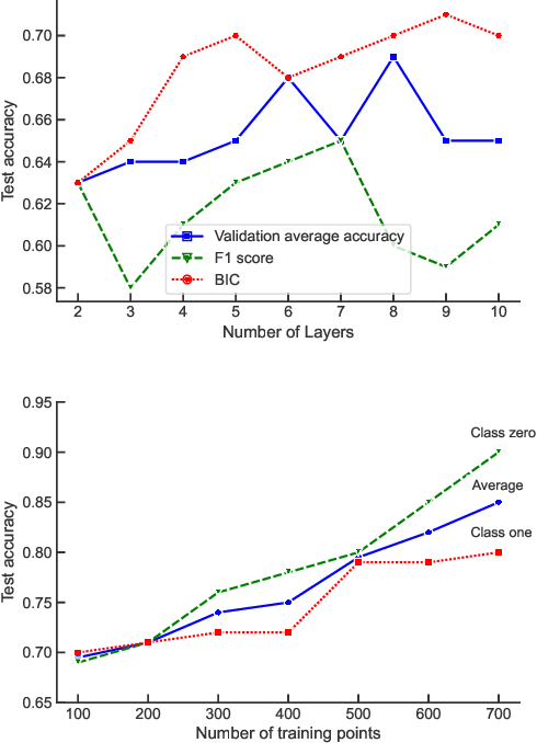 Figure 2 for Optimal quantum kernels for small data classification