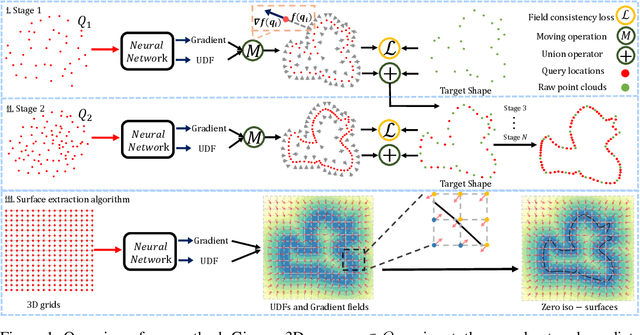 Figure 1 for Learning Consistency-Aware Unsigned Distance Functions Progressively from Raw Point Clouds