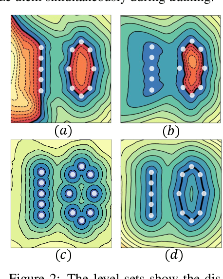 Figure 3 for Learning Consistency-Aware Unsigned Distance Functions Progressively from Raw Point Clouds