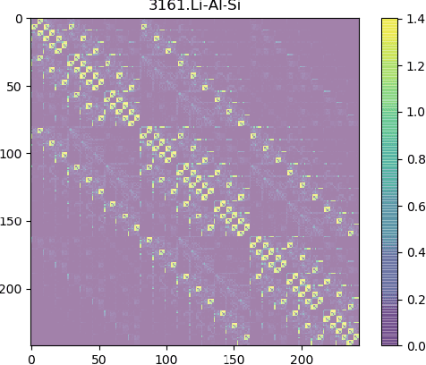 Figure 1 for Graph Neural Network for Hamiltonian-Based Material Property Prediction