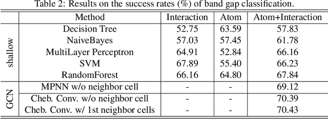 Figure 4 for Graph Neural Network for Hamiltonian-Based Material Property Prediction