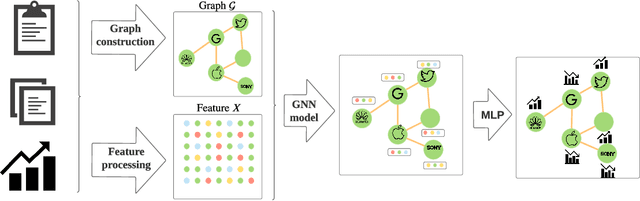 Figure 1 for A Review on Graph Neural Network Methods in Financial Applications