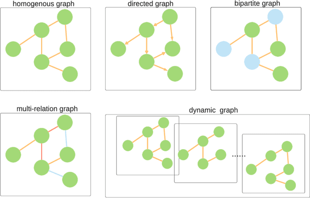 Figure 3 for A Review on Graph Neural Network Methods in Financial Applications