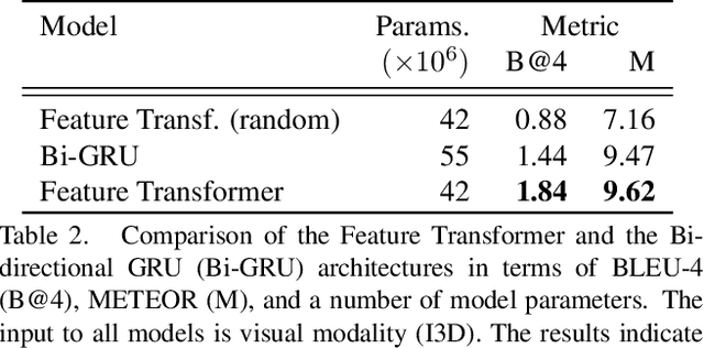 Figure 4 for Multi-modal Dense Video Captioning