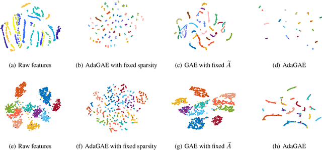 Figure 4 for Adaptive Graph Auto-Encoder for General Data Clustering