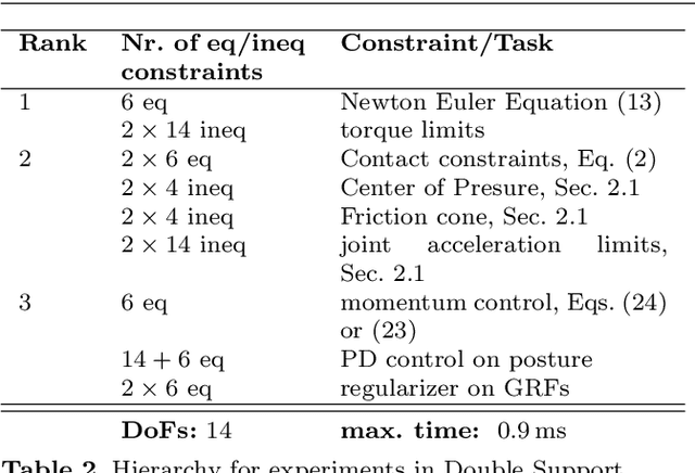 Figure 4 for Momentum Control with Hierarchical Inverse Dynamics on a Torque-Controlled Humanoid