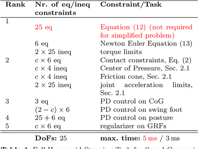 Figure 2 for Momentum Control with Hierarchical Inverse Dynamics on a Torque-Controlled Humanoid