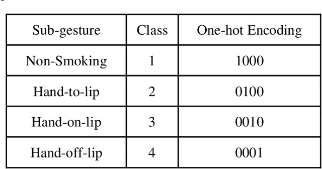 Figure 2 for State Transition Modeling of the Smoking Behavior using LSTM Recurrent Neural Networks