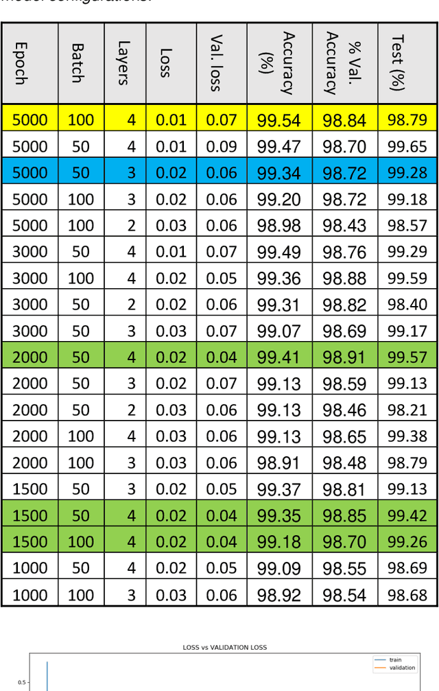 Figure 4 for State Transition Modeling of the Smoking Behavior using LSTM Recurrent Neural Networks