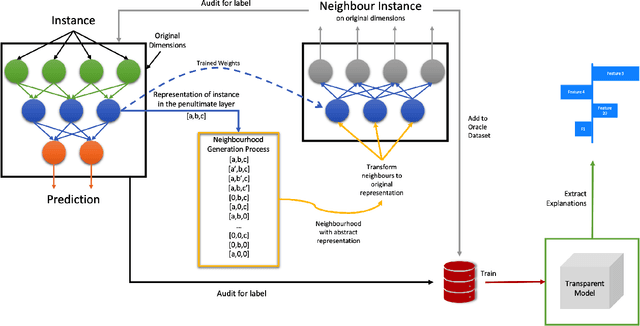 Figure 1 for LioNets: A Neural-Specific Local Interpretation Technique Exploiting Penultimate Layer Information