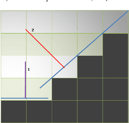 Figure 1 for A Brief Survey of Recent Edge-Preserving Smoothing Algorithms on Digital Images