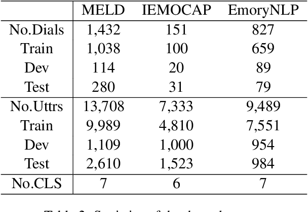 Figure 4 for Supervised Prototypical Contrastive Learning for Emotion Recognition in Conversation