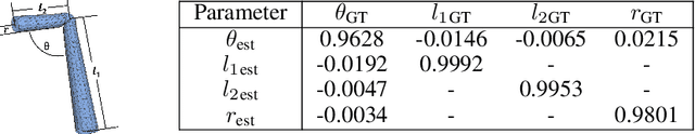 Figure 1 for Latent feature disentanglement for 3D meshes