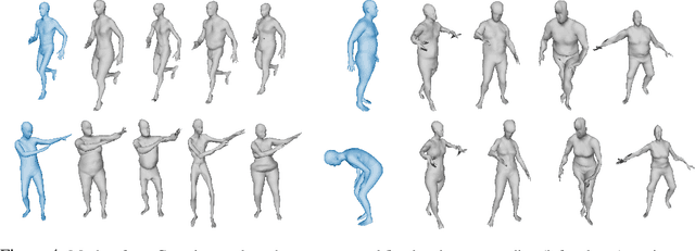 Figure 4 for Latent feature disentanglement for 3D meshes