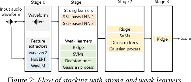 Figure 3 for UTMOS: UTokyo-SaruLab System for VoiceMOS Challenge 2022