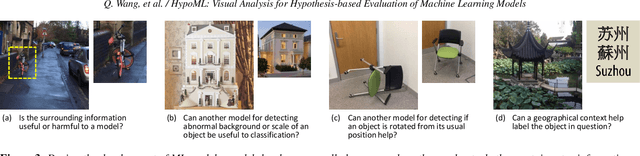 Figure 3 for HypoML: Visual Analysis for Hypothesis-based Evaluation of Machine Learning Models