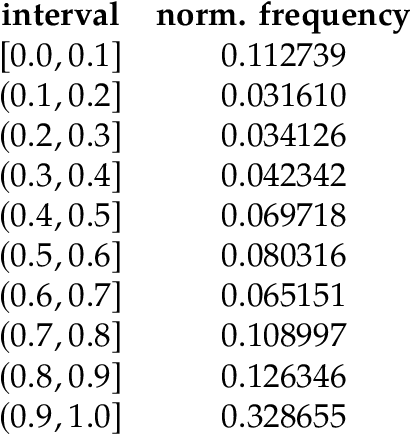 Figure 2 for Socially competent robots: adaptation improves leadership performance in groups of live fish