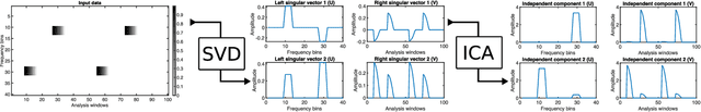 Figure 4 for Audio-based cough counting using independent subspace analysis