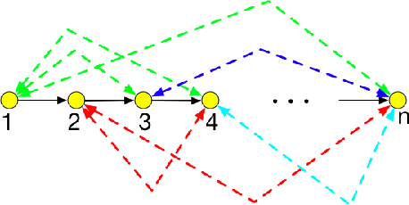 Figure 2 for Stability of Linear Structural Equation Models of Causal Inference