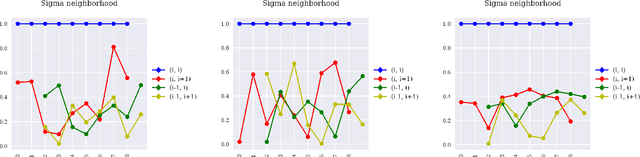 Figure 3 for Stability of Linear Structural Equation Models of Causal Inference