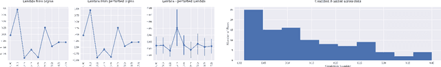 Figure 4 for Stability of Linear Structural Equation Models of Causal Inference