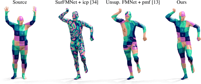 Figure 3 for Deep Shells: Unsupervised Shape Correspondence with Optimal Transport